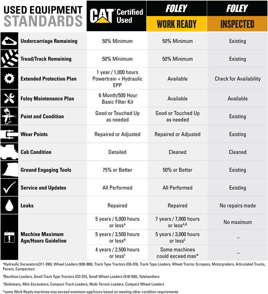 Used-Equipment-Standards